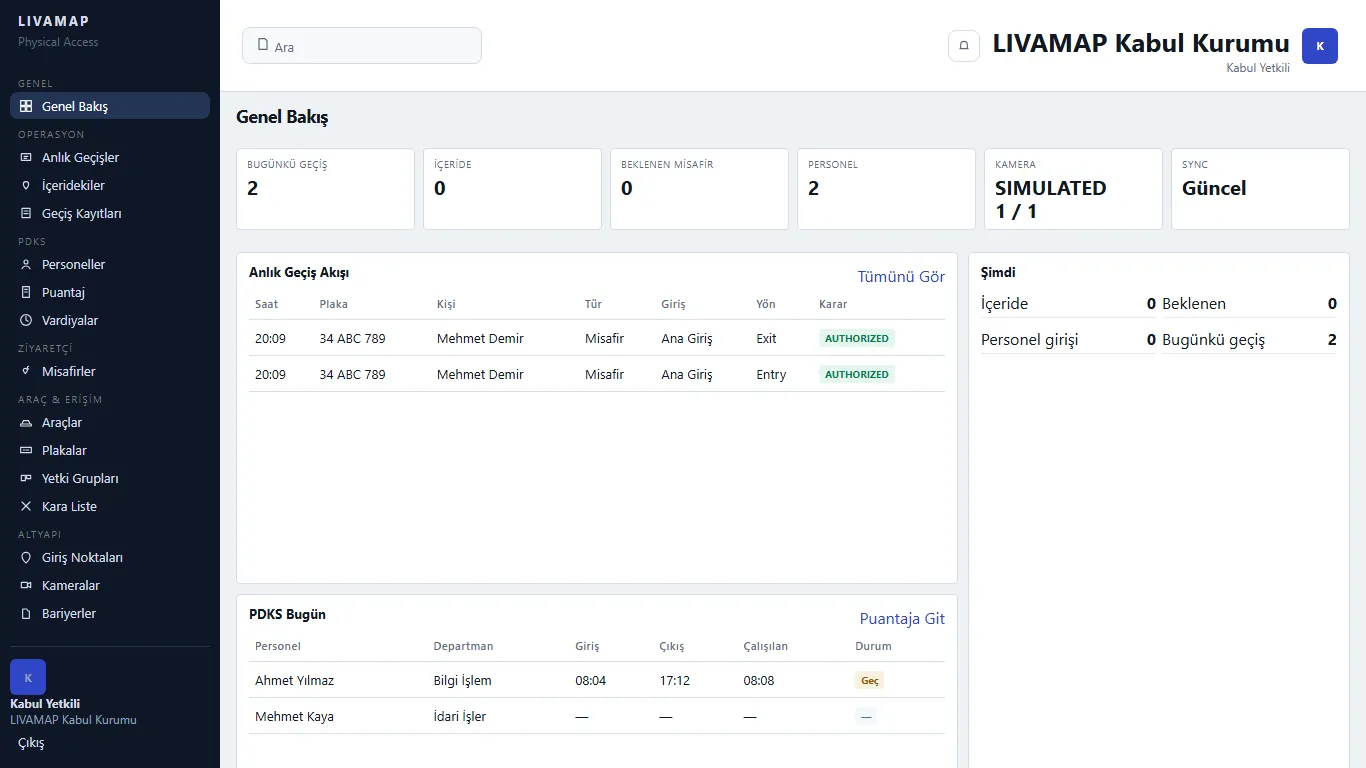 LIVAMAP Organization Web genel bakış